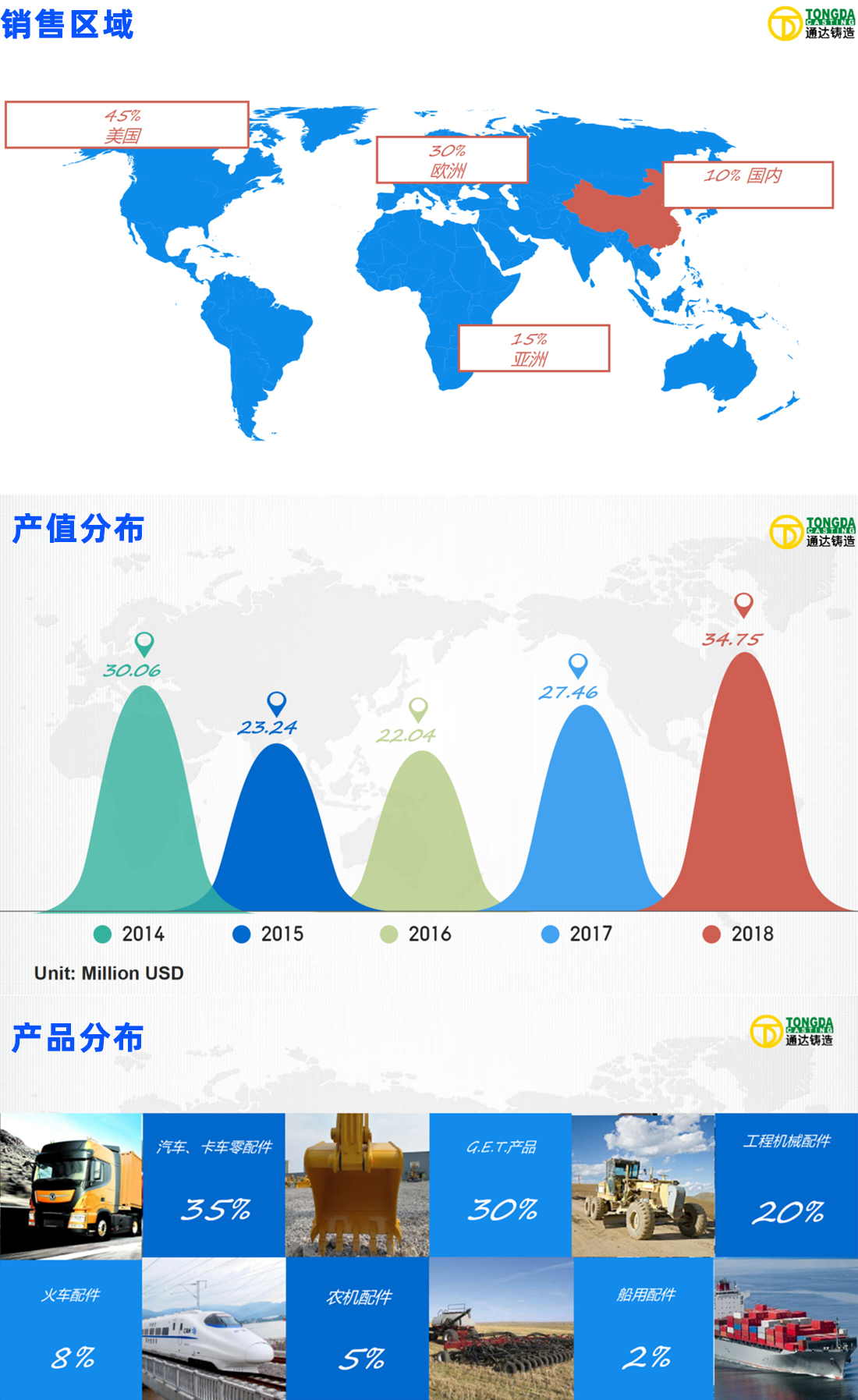 熔模铸件 熔模铸件